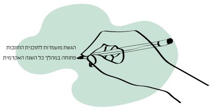 הגשת מועמדות מרכז הכתיבה